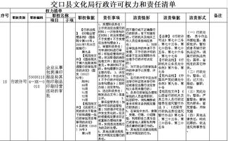 企业从事包装装潢印刷品和其他印刷品印刷经营活动的审批——以包装装潢印刷品印刷为例